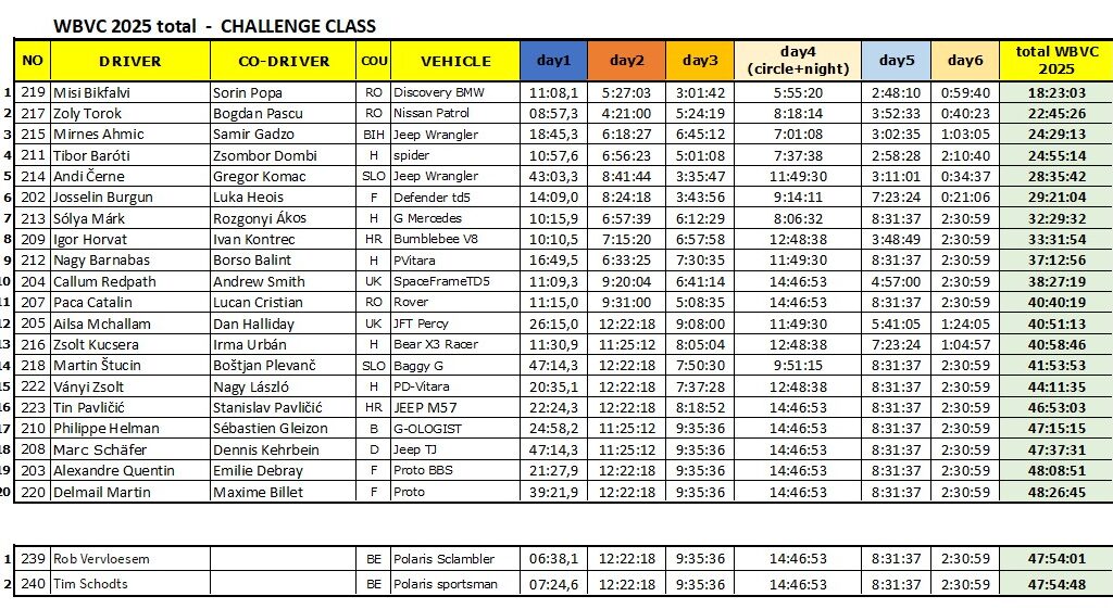 Total WBVC 2025 - CHALLENGE
